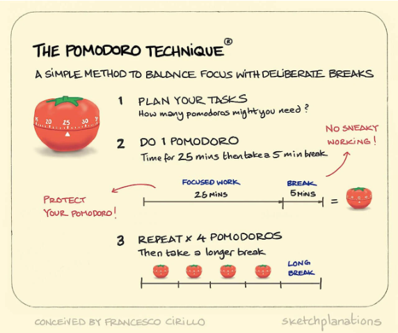 Pomodoro